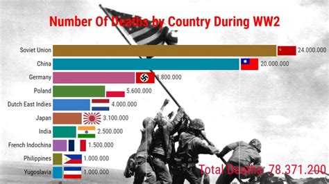 Not added. . Infantry casualty rate ww2